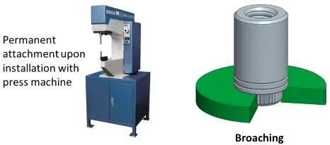 Infographic - PEM KSSB Broaching SNAP-TOP® Standoffs